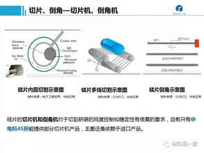 半導體加工、封裝測試工藝流程、設備供應商及計算機軟硬件制造概述