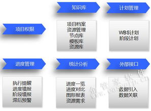 企管家網(wǎng) 融合ERP、OA、CRM、CPM與BIM的智慧工程企業(yè)一體化解決方案