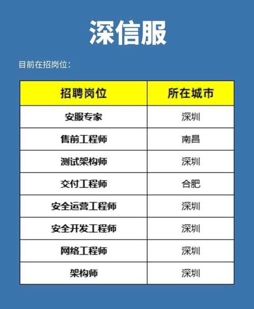 網(wǎng)絡(luò)安全行業(yè)5大“摟錢”公司，你想進(jìn)哪一個(gè)？